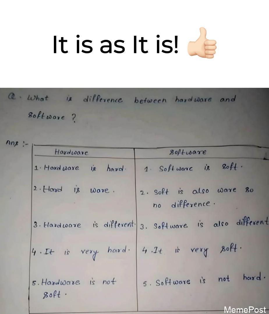 It Is As It Is 👍🏻 - Embracing Reality with Humor and Acceptance in Everyday Life